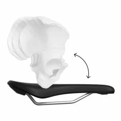 ERGON Sattel SM E-Mountain Core Prime Men S -Sram Verkäufe ERGON Sattel SM E Mountain Core Prime Men S 292328 b 8