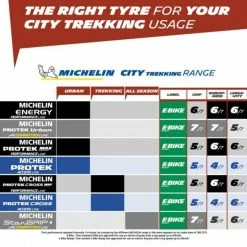 Reifen Michelin Draht 28" 700x40C 42-622 Schwarz Reflex 10 Reifen Michelin Draht 28" 700x40C 42-622 Schwarz Reflex -Sram Verkäufe Reifen Michelin Draht 28 700x40C 42 622 schwarz Reflex 552917 b 3